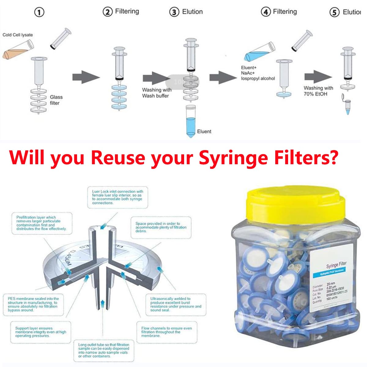 PTFE Nylon PVDF hplc syringe filters